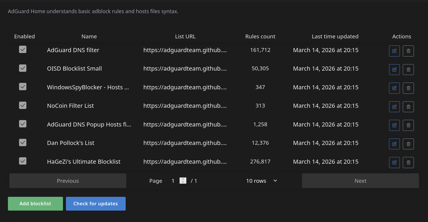 dns blocklists