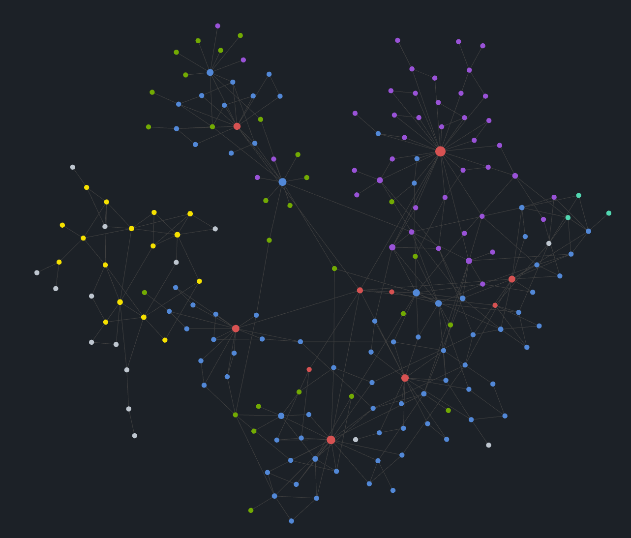Obsidian Graph